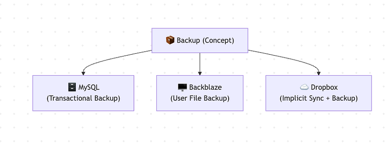 Designing With Concepts
