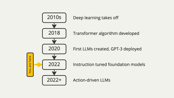 The Near Future of AI is Action-Driven