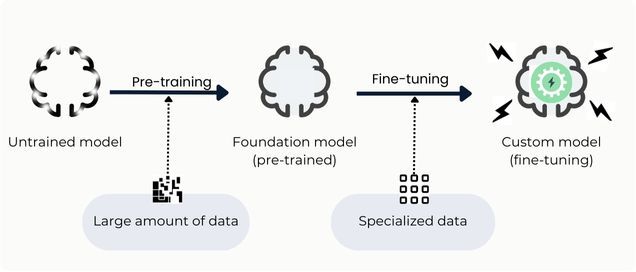 upload in progress, 0