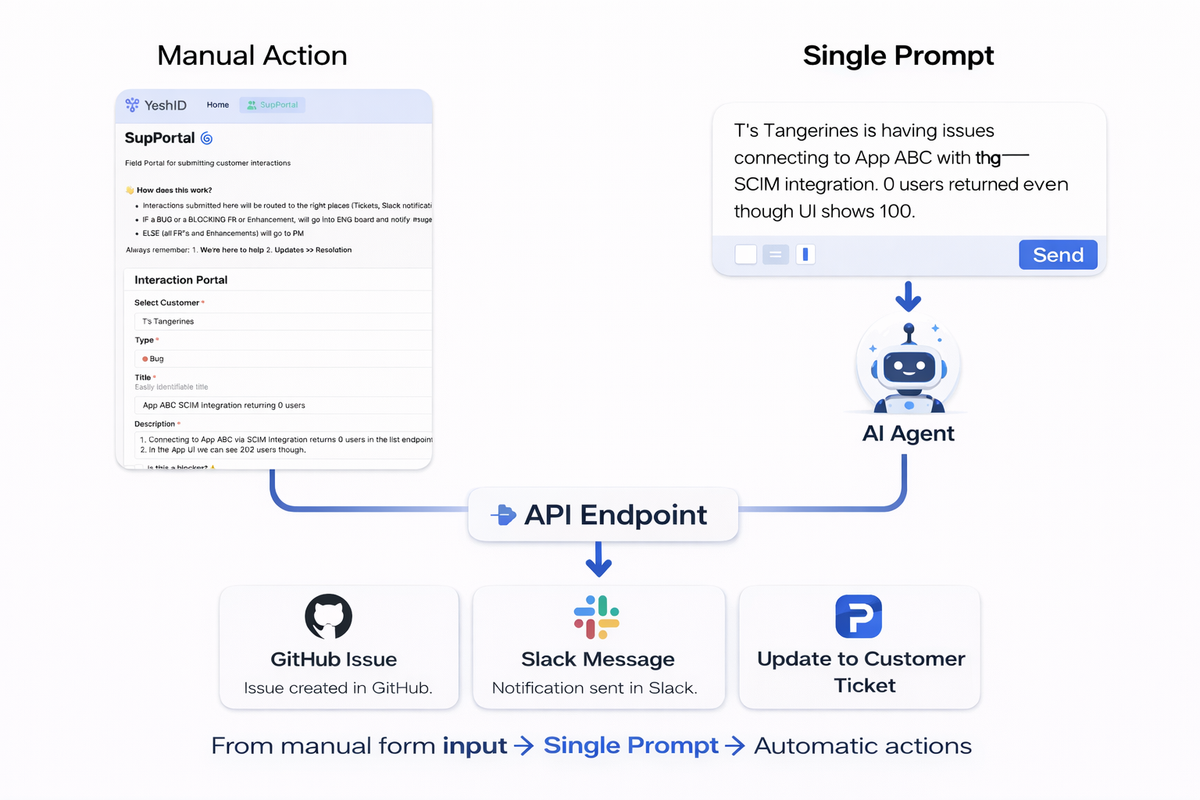 AI Agents For The Small Stuff: Submitting Tickets