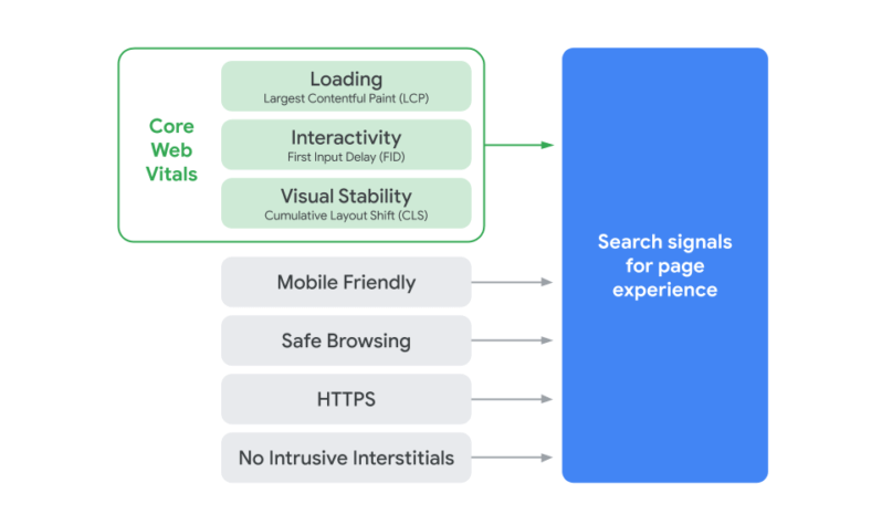 Nowy algorytm Google