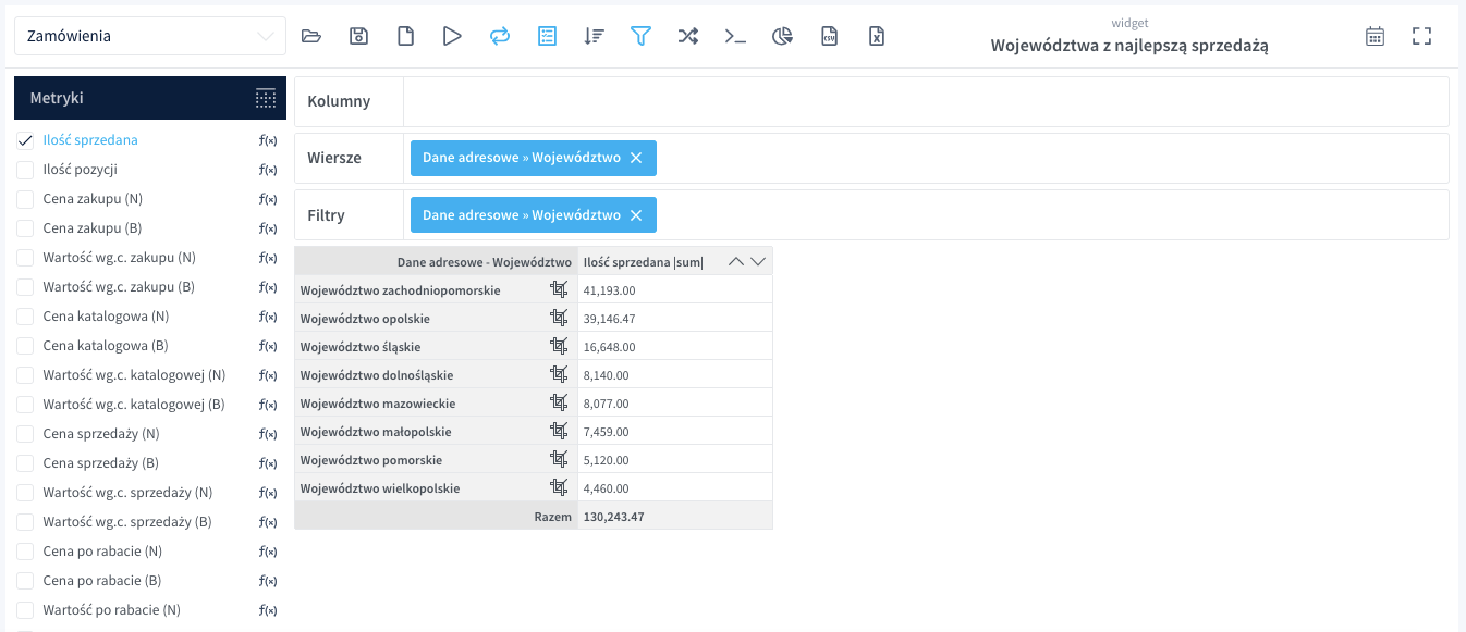 BIZONE E-commerce Business Intelligence