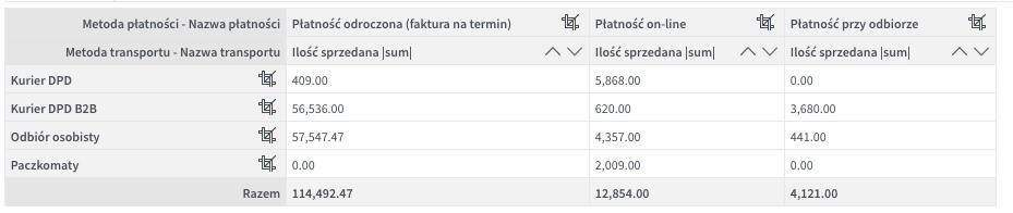 BIZONE E-commerce Business Intelligence