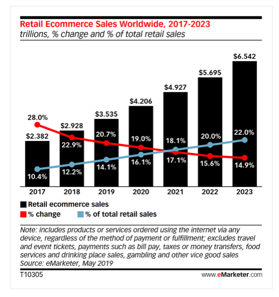 Rola e-Logistyki i Business Intelligence w budowaniu przewagi konkurencyjnej w e-commerce
