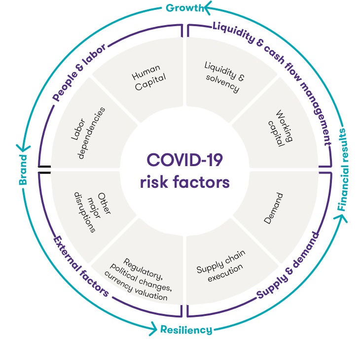 e-logistyka zagrożenia