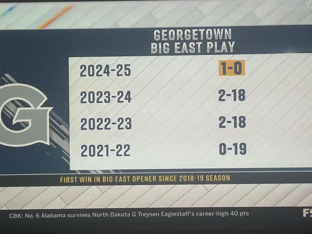 The Micah Peavy Game: Hoyas dominate Creighton to open Big East play