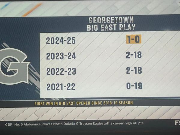 The Micah Peavy Game: Hoyas dominate Creighton to open Big East play