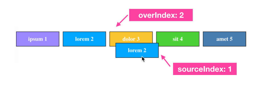 Swapping mechanism in our shopify draggable react example