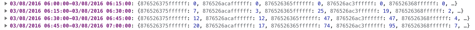 The list of time periods we will pull data from using a slider in react js