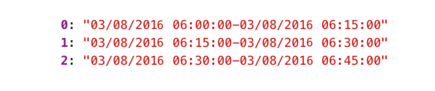 The list of time periods we will pull data from using a slider in reactjs