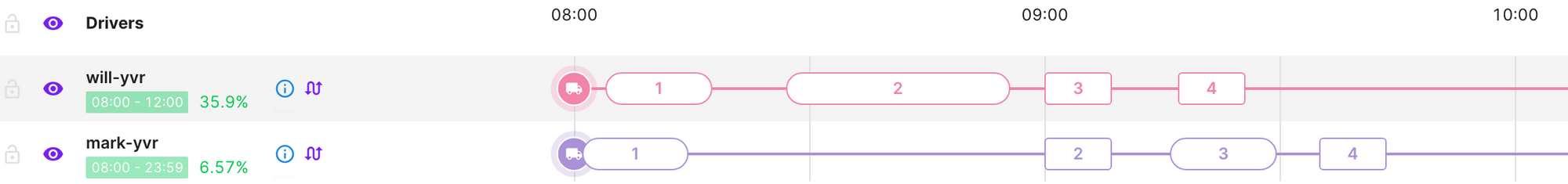 Cloud Fleet Routing CFR logistics ETAs displayed on a timeline