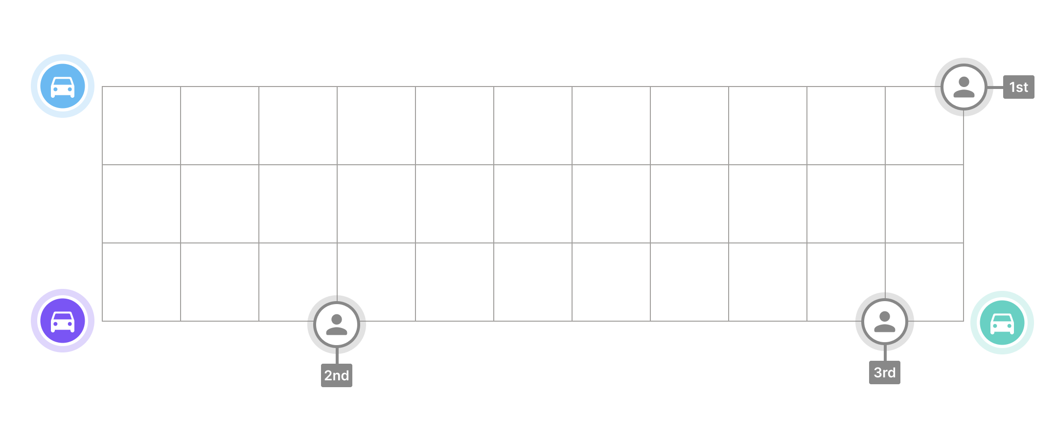 Distance matrix setup used in the routes preferred computeroutematrix API