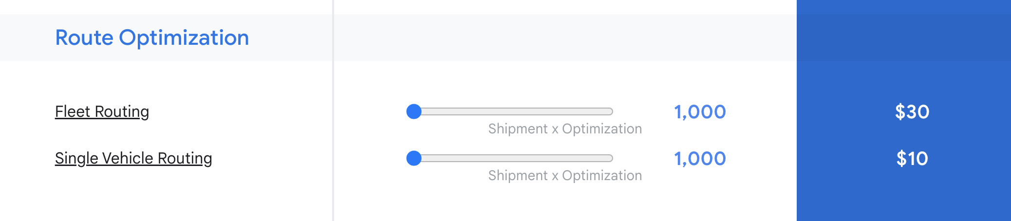 GMPRO pricing starts at $4 per 1,000 visits for single vehicle routing