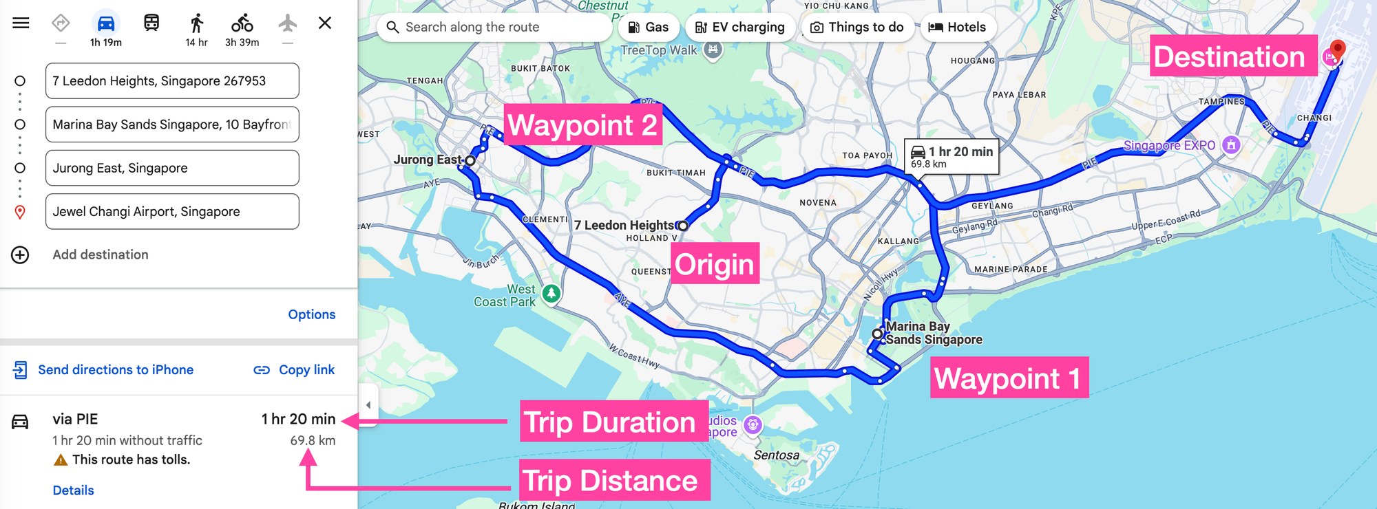 Trip durations, distances in a multi waypoint route returned by the Routes API
