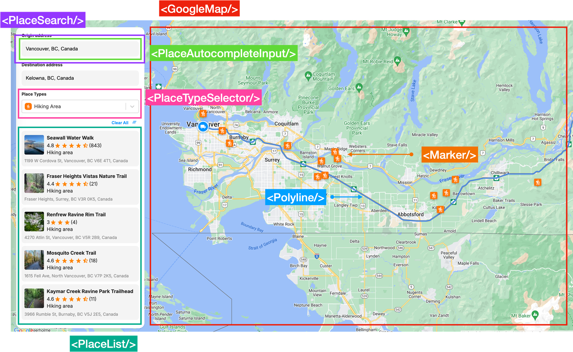 How our road trip planning app is structured