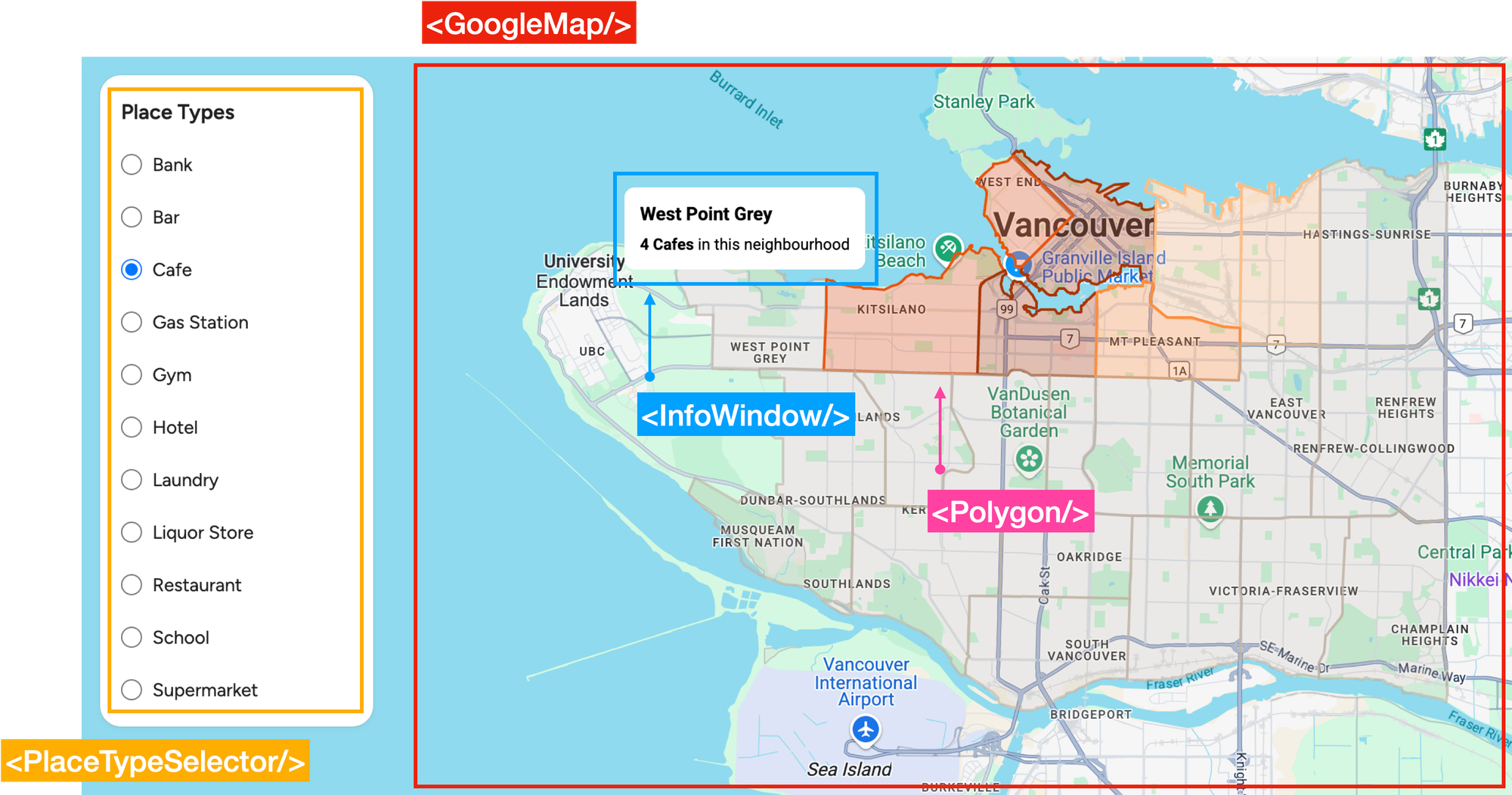 How the interactive heat map components are organized