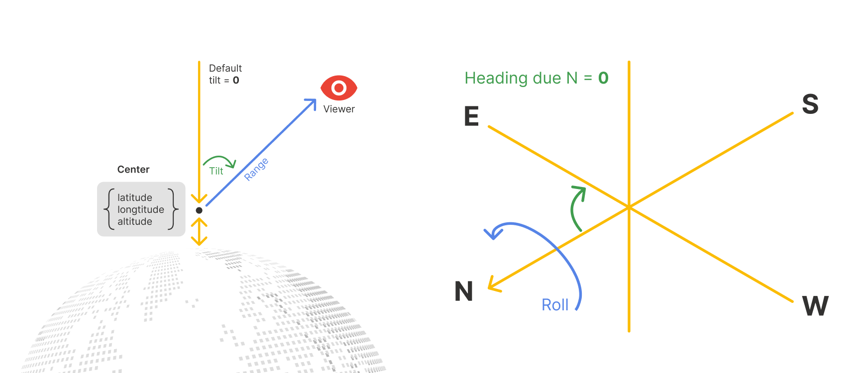 Center, range, tilt and heading as viewed from the Photorealistic 3D Tiles camera