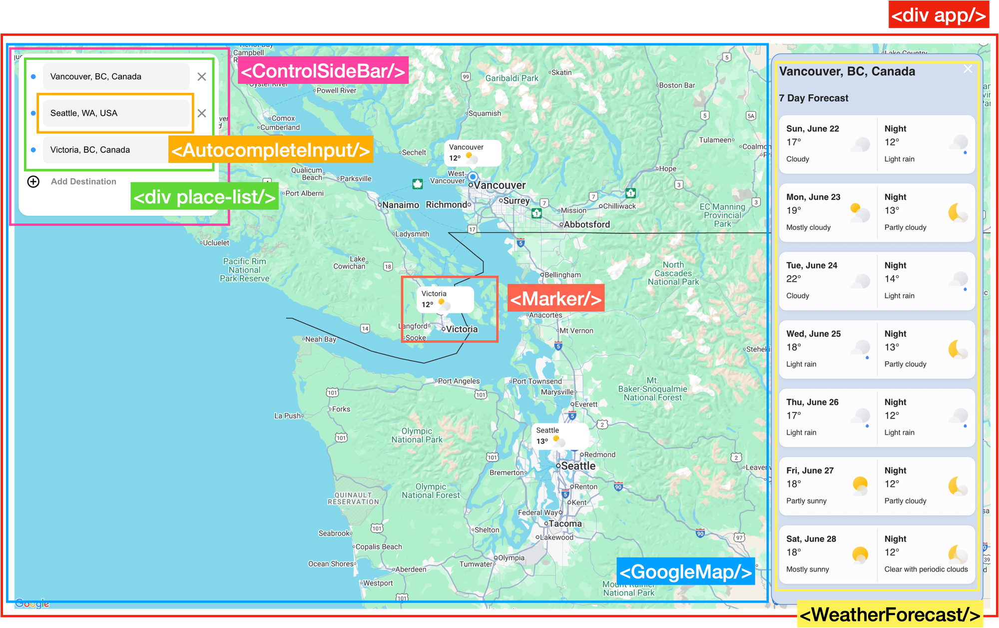How our Google Maps Weather app is structured