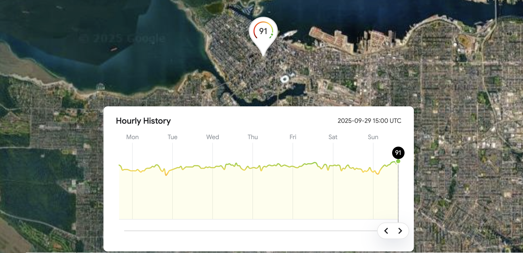 The History endpoint shows past AQI data for a location