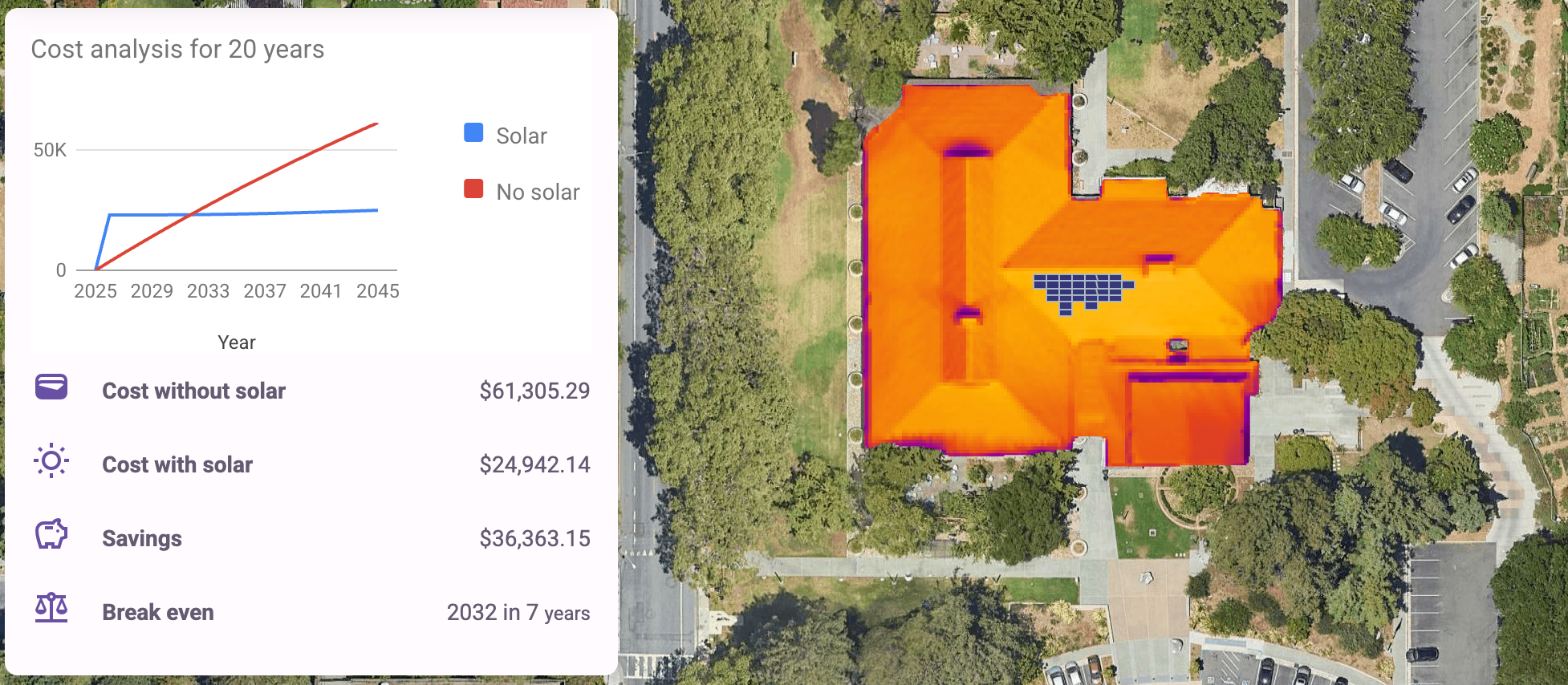Financial projections based on Google data