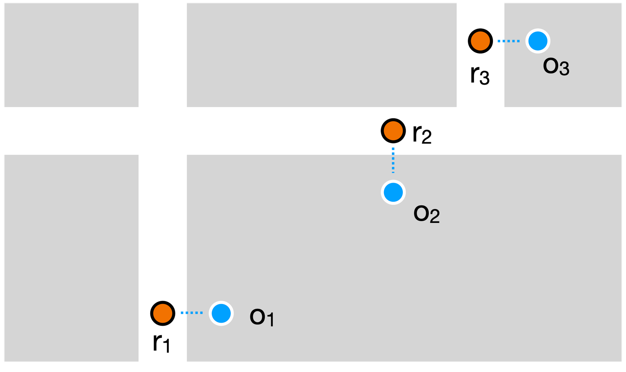 Observed GPS locations matched to the actual roads the vehicle was on