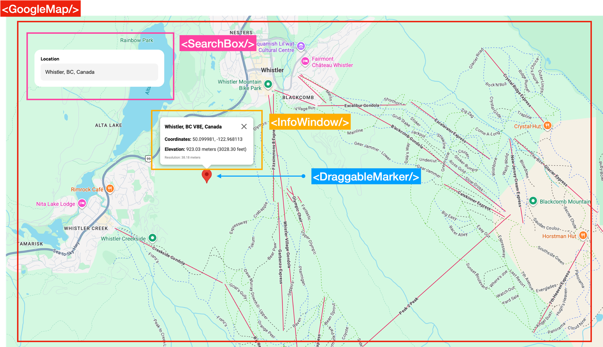 How the Elevation API demo app is structured
