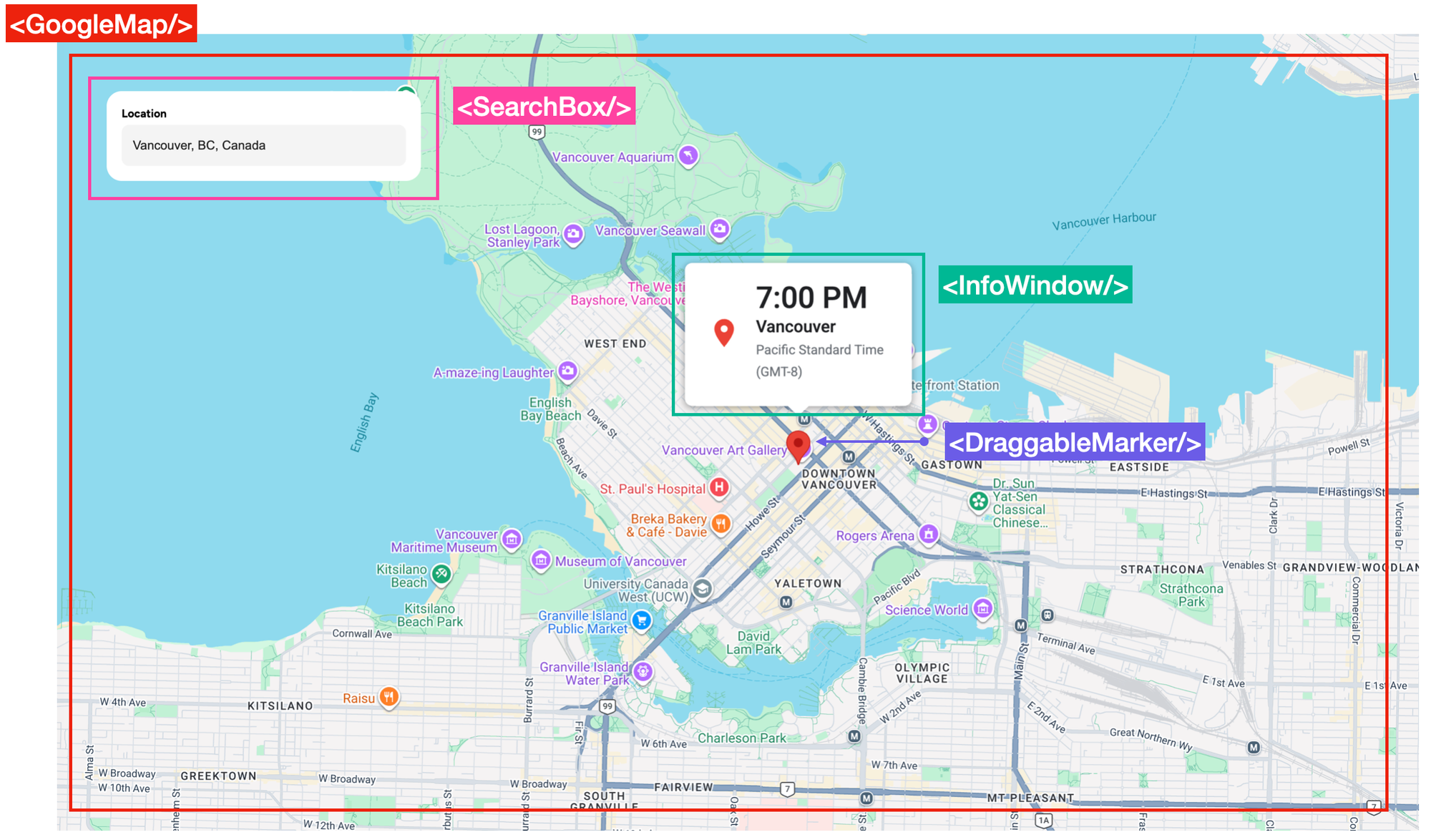 How the time map app is structured
