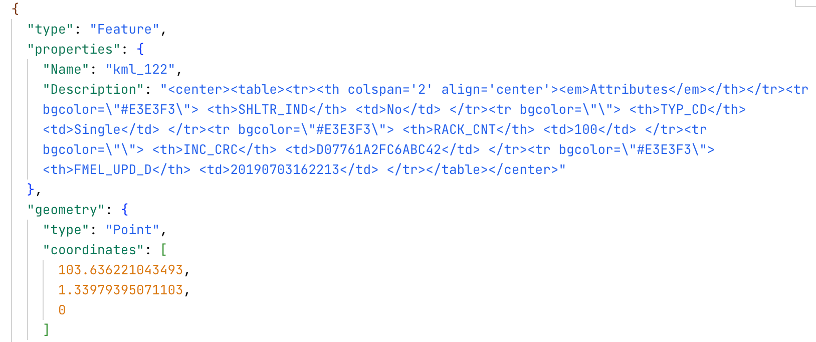 The Description field in the properties attributes of our GeoJSON