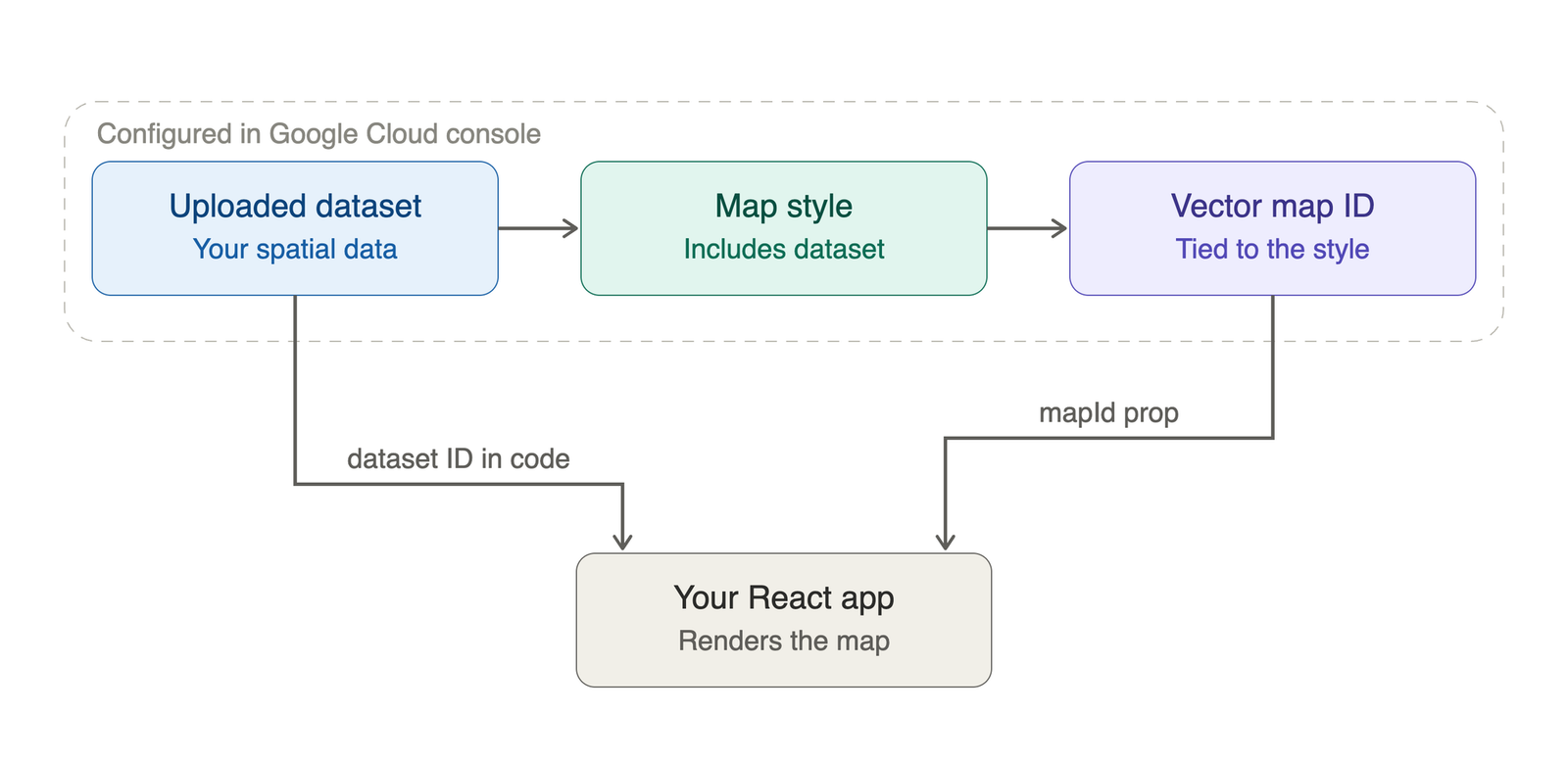 Bringing Google Maps data driven styling to a React app