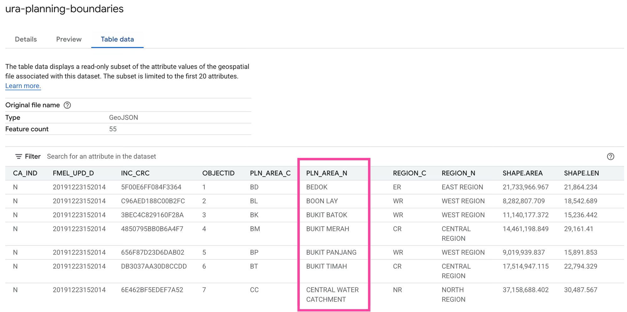 Fields available via the datasetAttributes object
