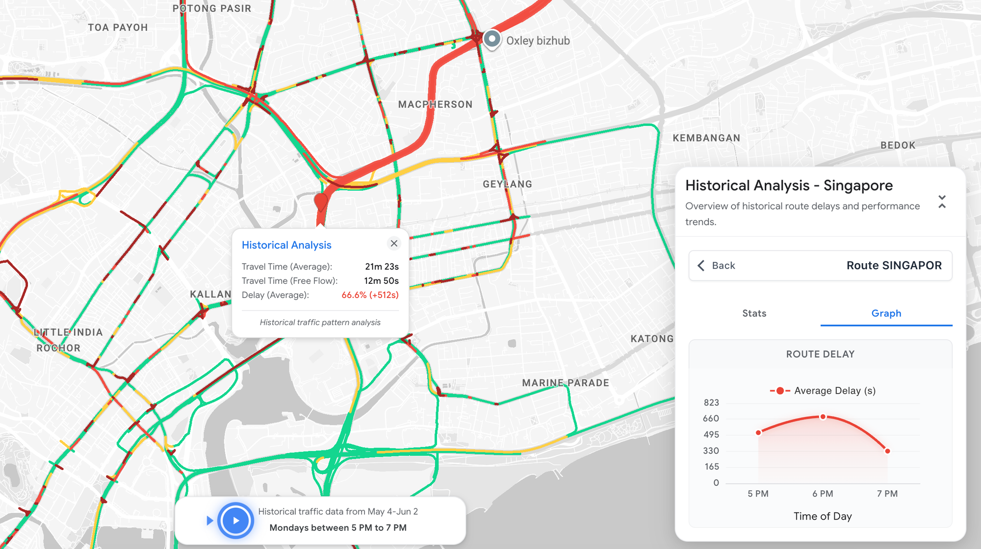 Historical traffic analysis using Google Road Management Insights