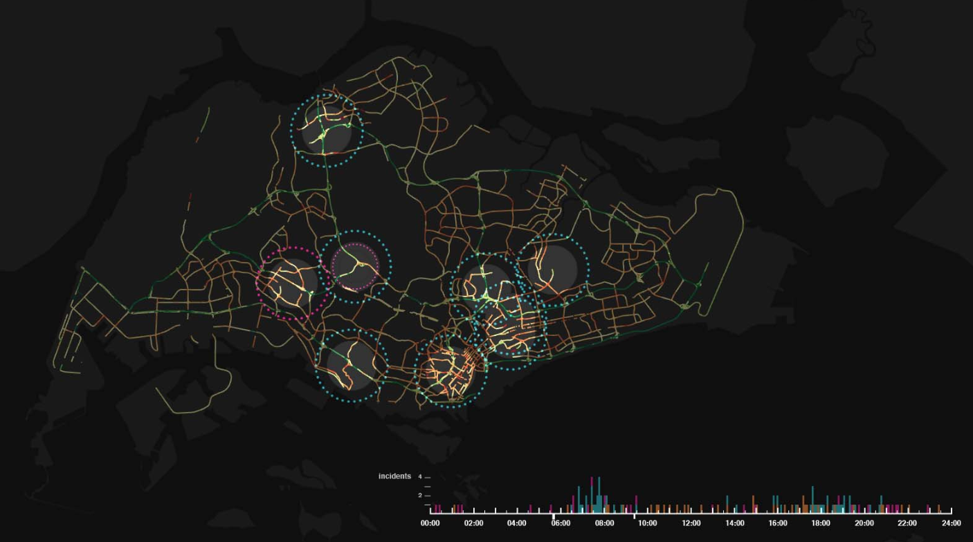 Singapore road network and congestion levels visualized using loop detector data