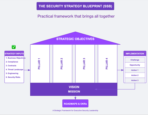 Building a Security Strategy Blueprint: From Vision to Execution