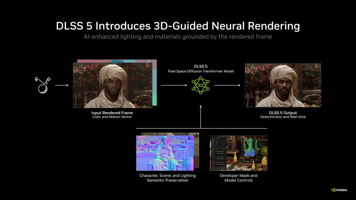 DLSS 5: A Tectonic Shift In Real-Time Computer Graphics
