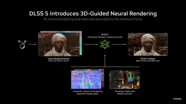 DLSS 5: A Tectonic Shift In Real-Time Computer Graphics