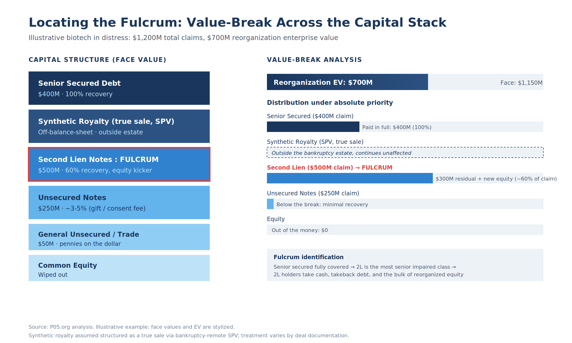 Fulcrum waterfall illustration