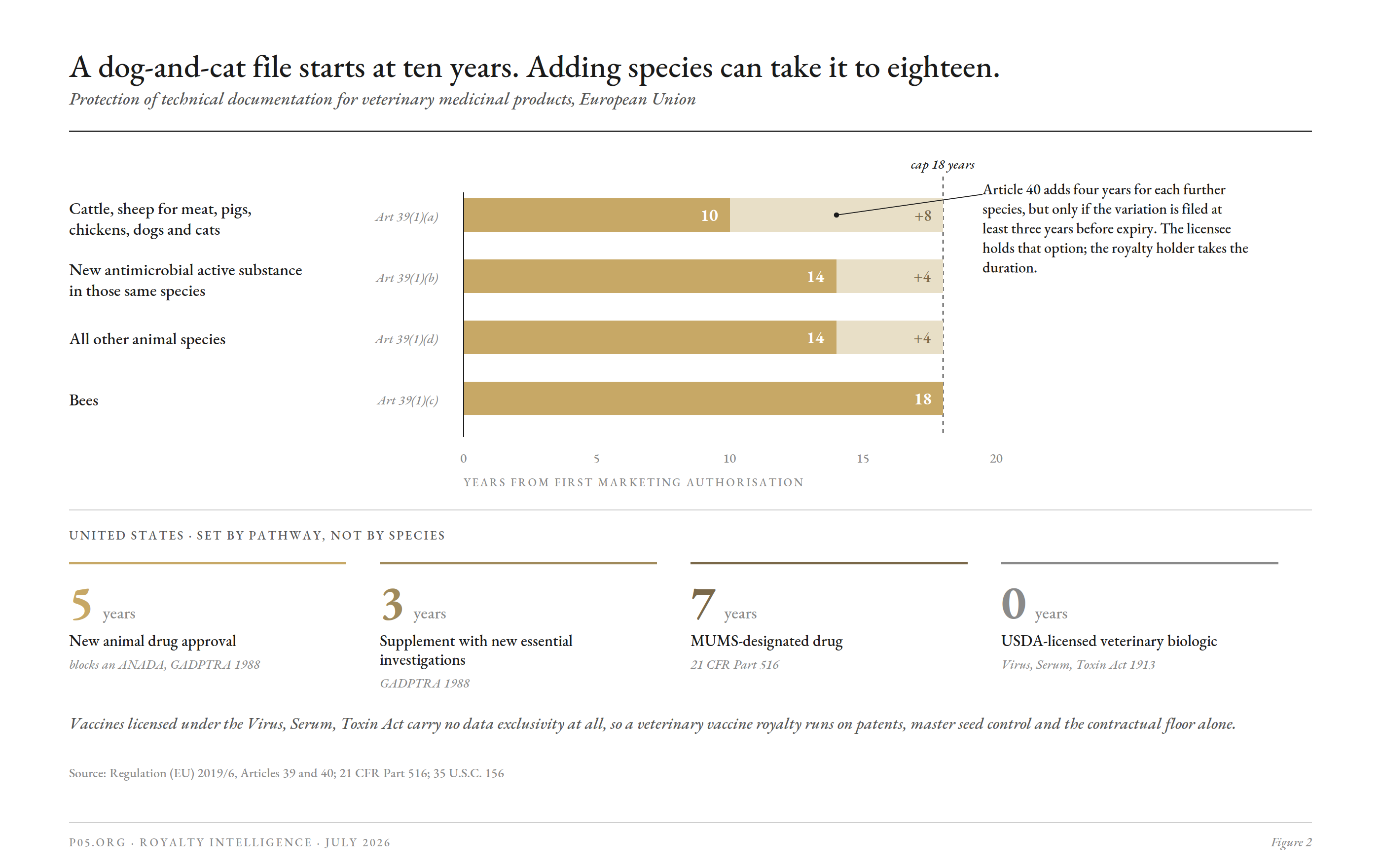 Exclusivity is scaled by species