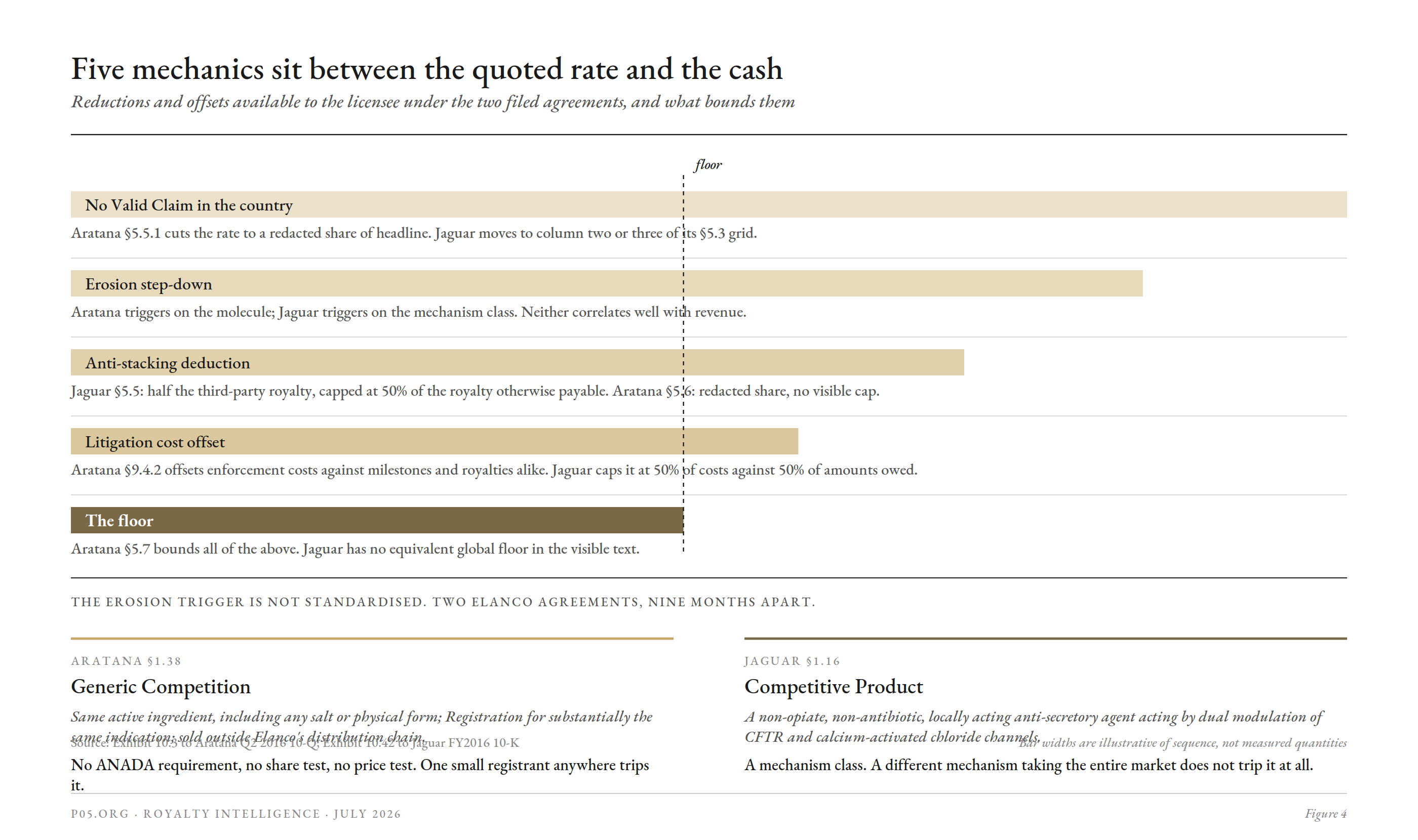 The headline rate is the ceiling of a distribution