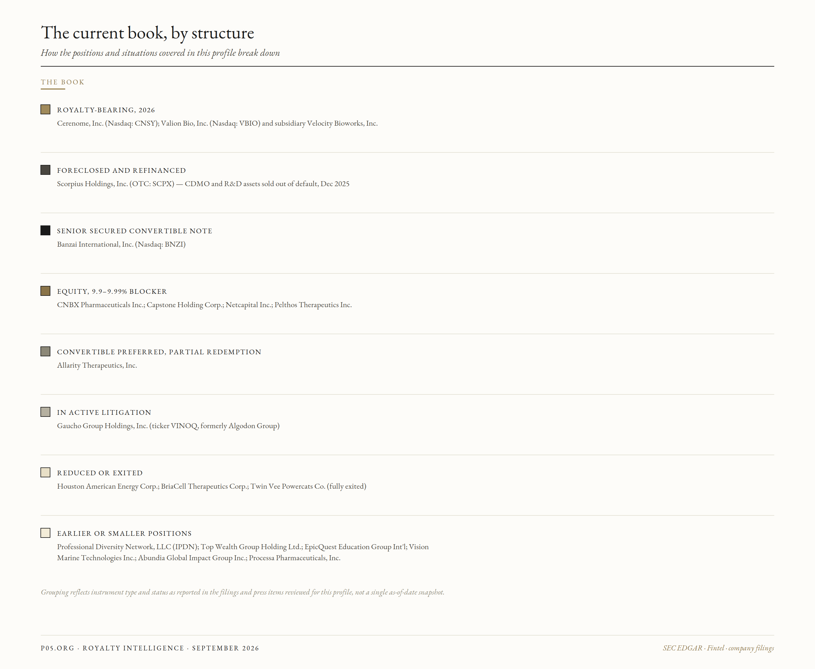3i-lp_portfolio_book
