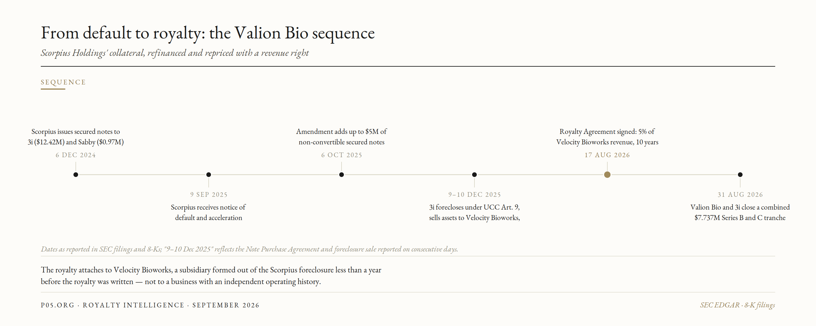 3i-lp_scorpius_timeline