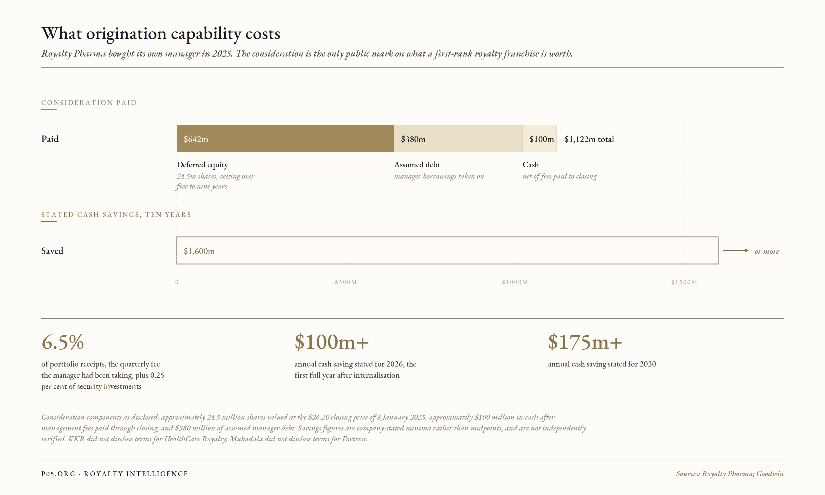 What origination capability costs