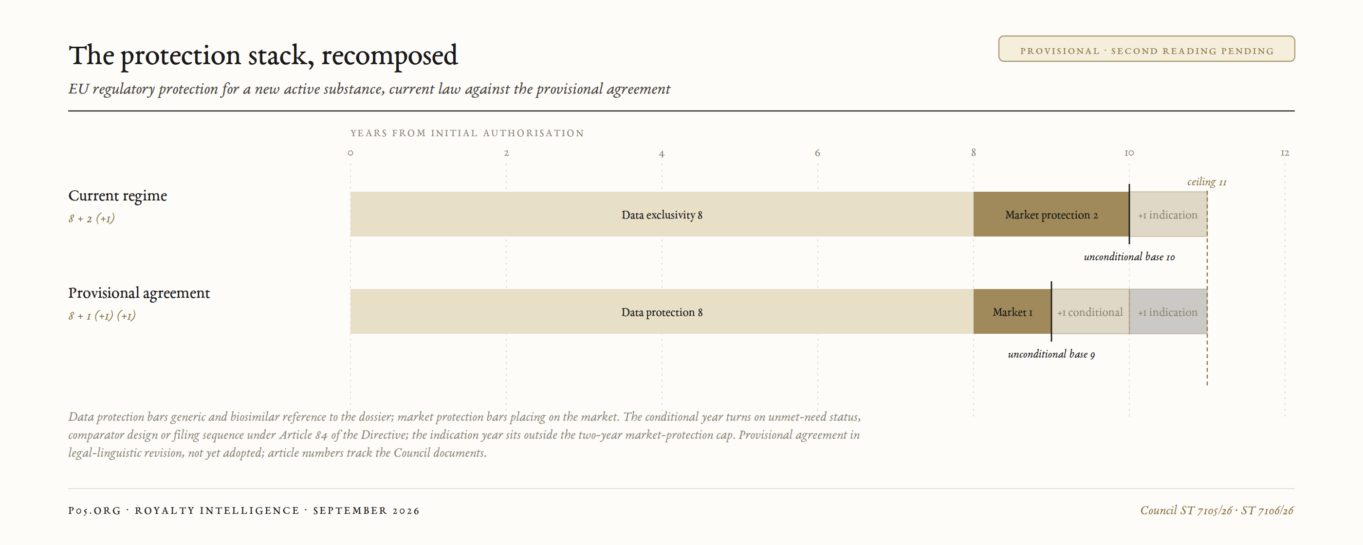 The protection stack, current law against the agreed text