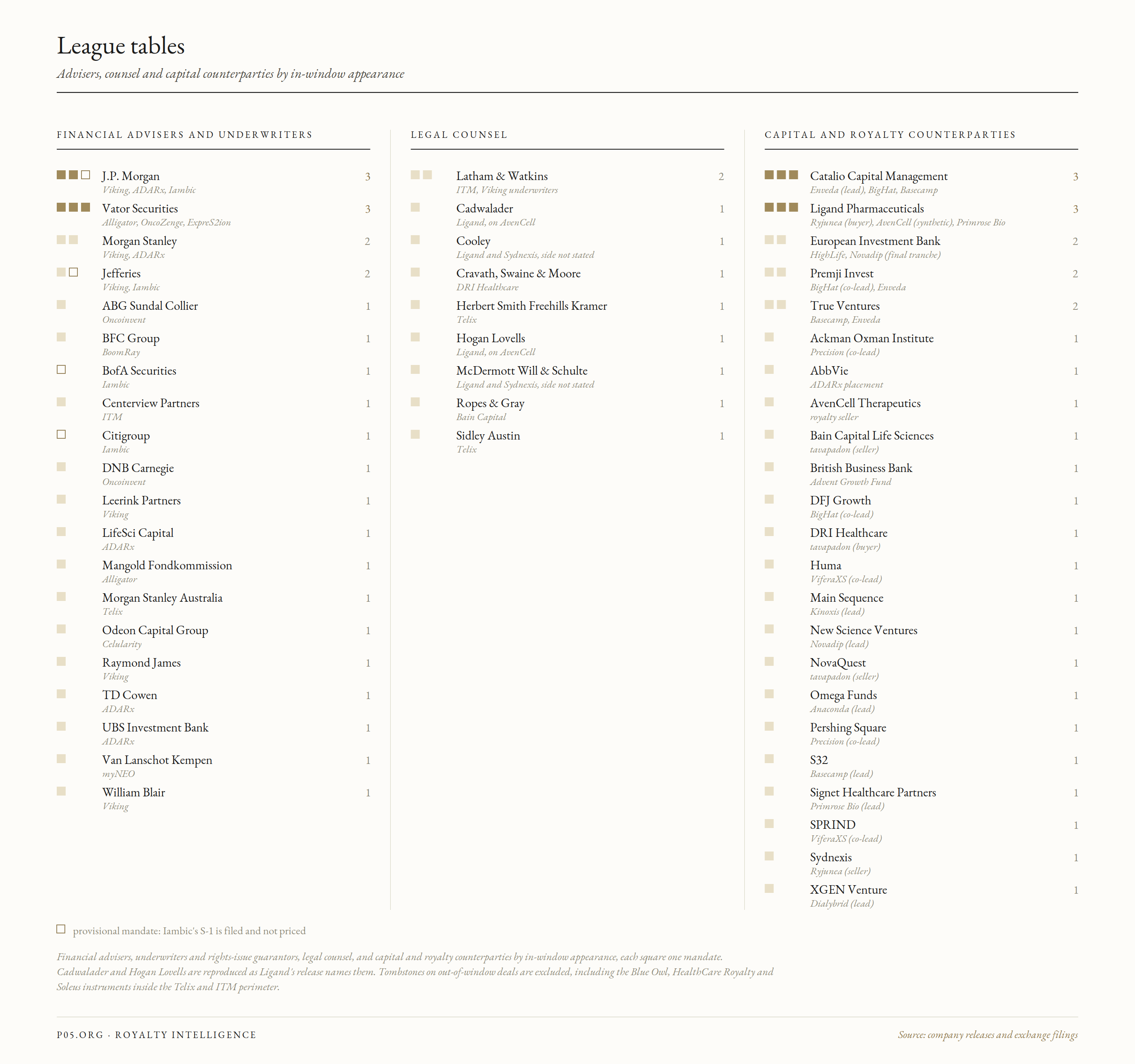 w39_league_tables