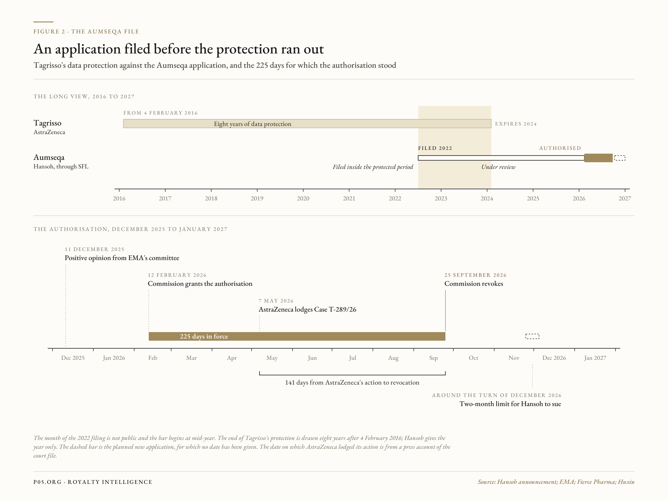 Months in force for each authorisation that was revoked or not renewed, by ground