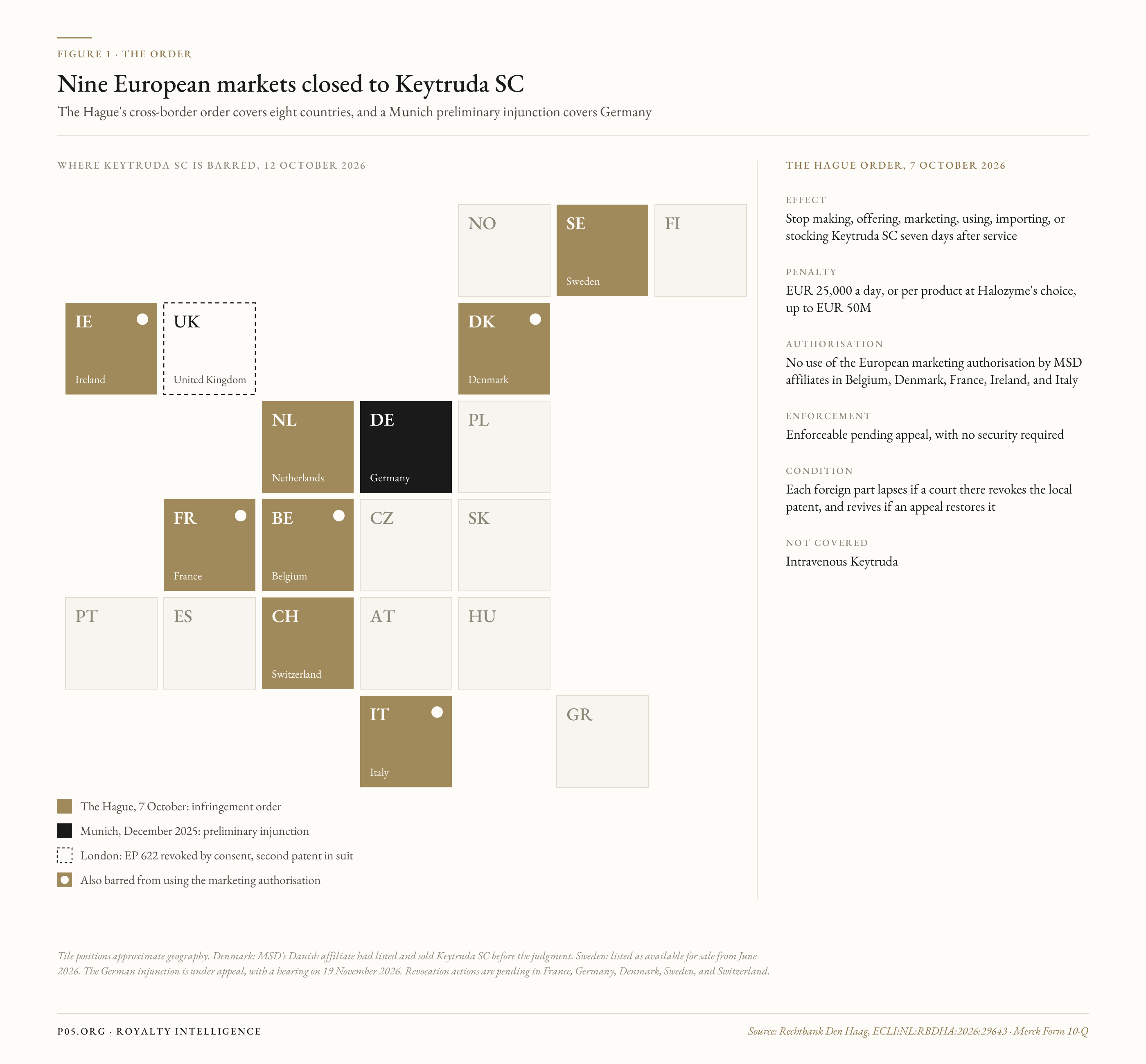 keytruda_sc_order_map