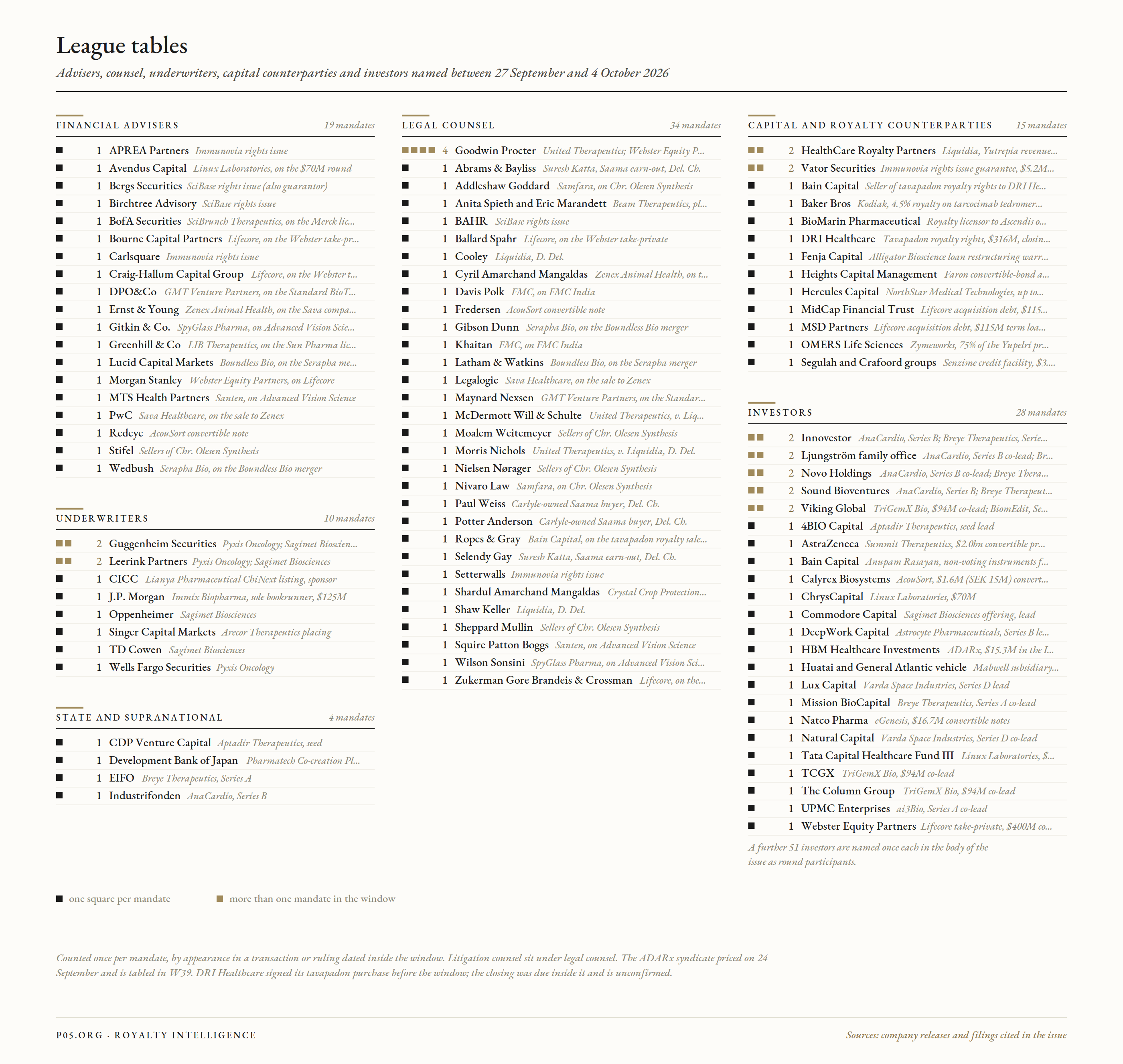 w40_league_tables