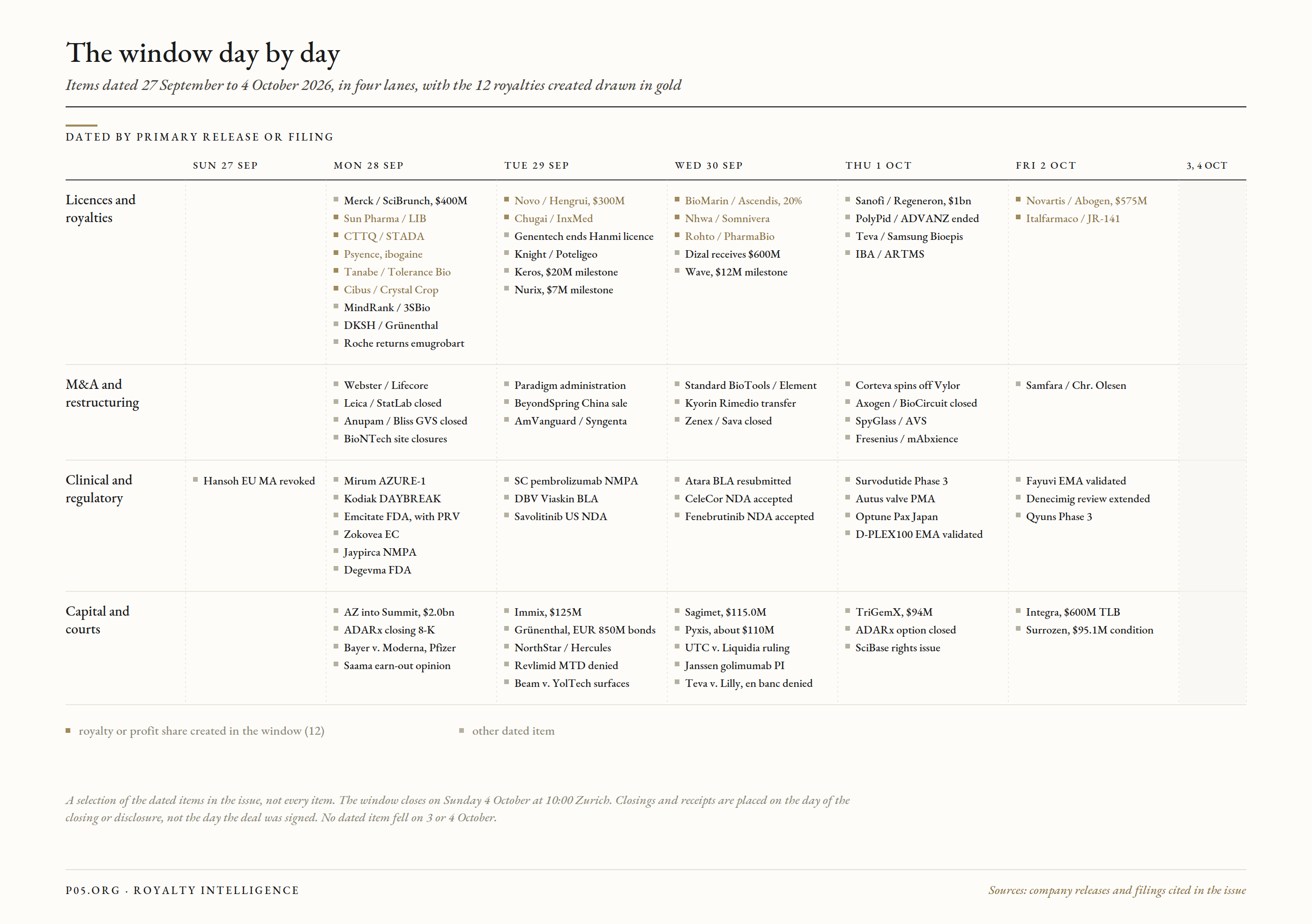 w40_timeline