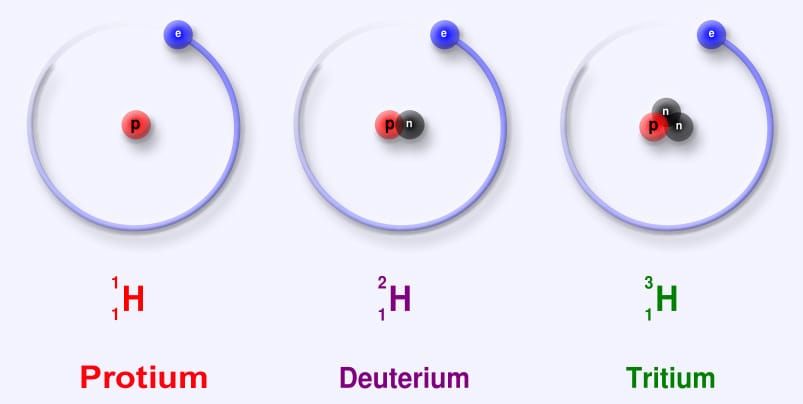 The Deuterium Problem: When a Hydrogen Swap Becomes a Royalty Dispute