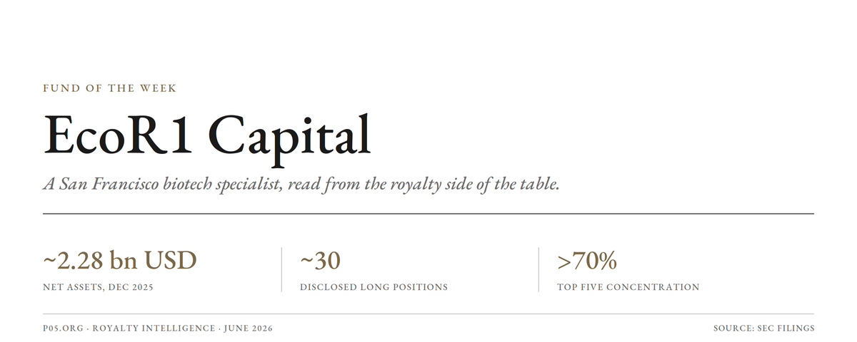 Fund of the week: EcoR1 Capital