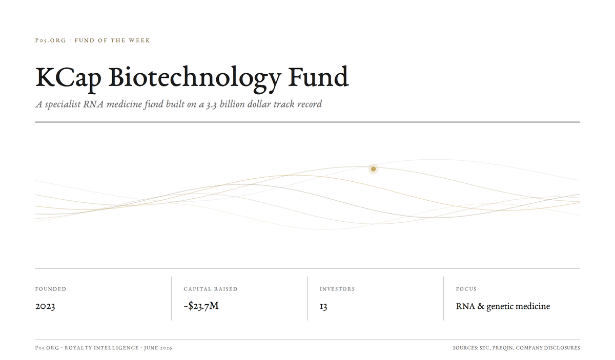 Fund of the week: KCap Biotechnology Fund